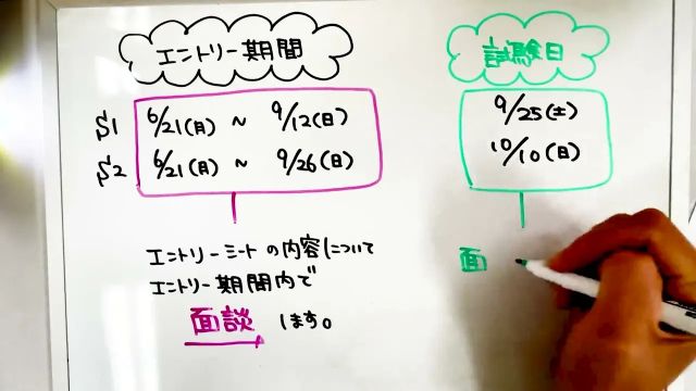 総合型選抜入試説明